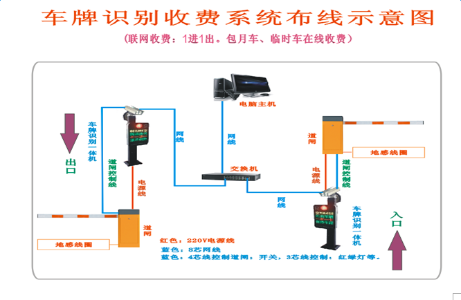 智能停車場(chǎng)收費(fèi)系統(tǒng)——車牌自動(dòng)識(shí)別安裝手冊(cè)