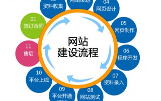 外貿網站建設完整流程與步驟解析 訊展科技實戰指南