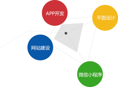 關于我們 打造您的專屬網站，連接數字未來